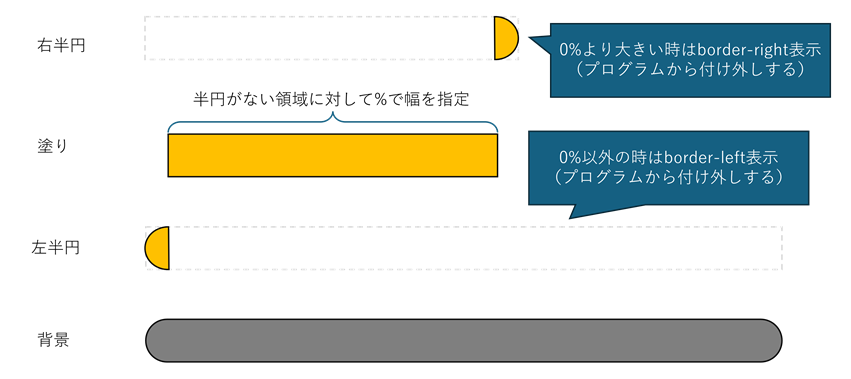 バー構成