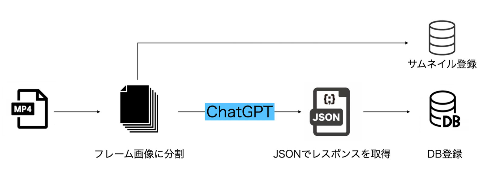 パイプライン