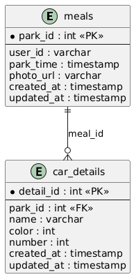 データベース設計図