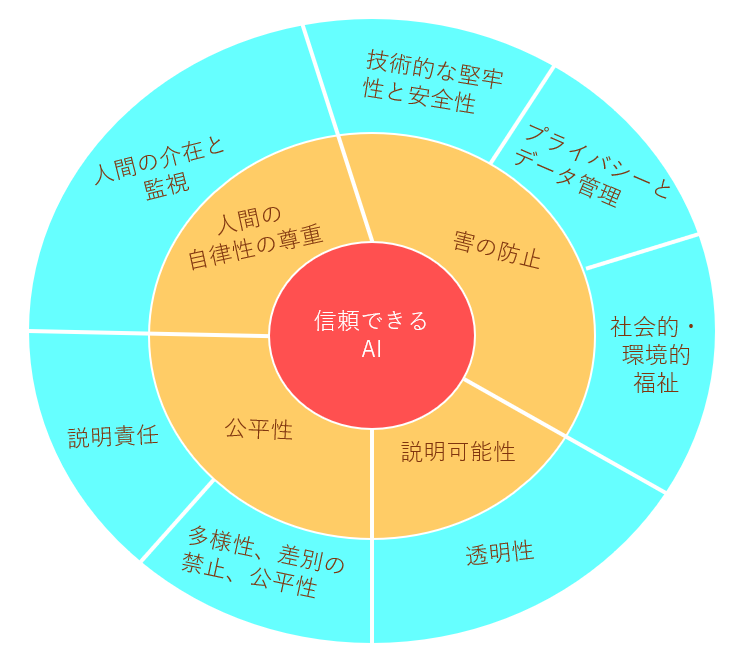 fig2