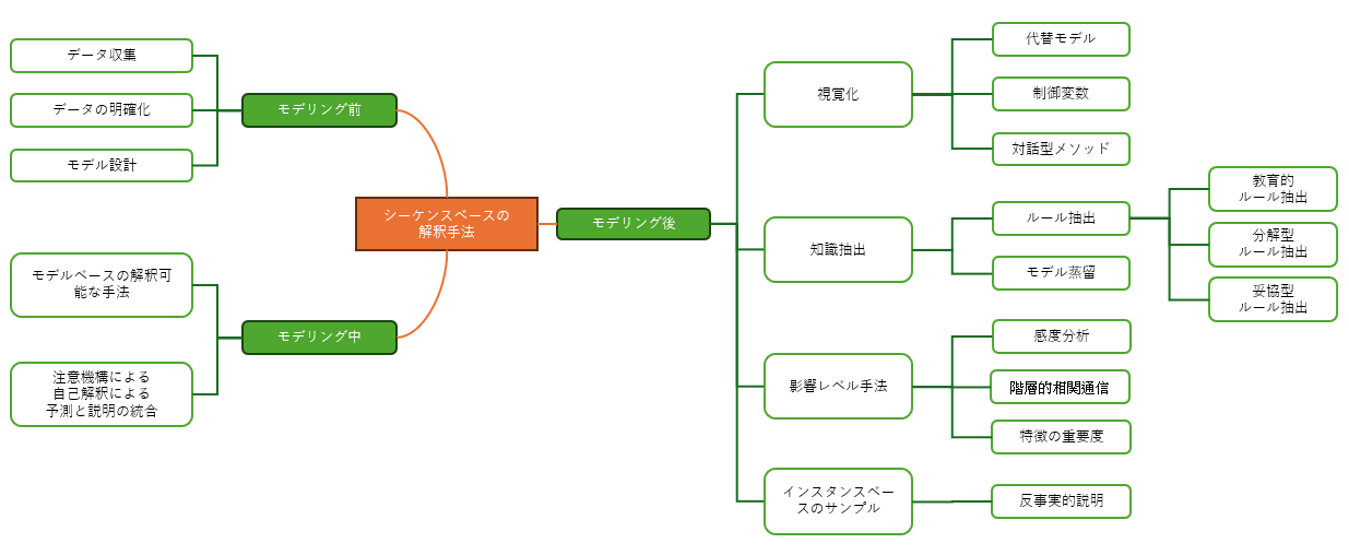fig3